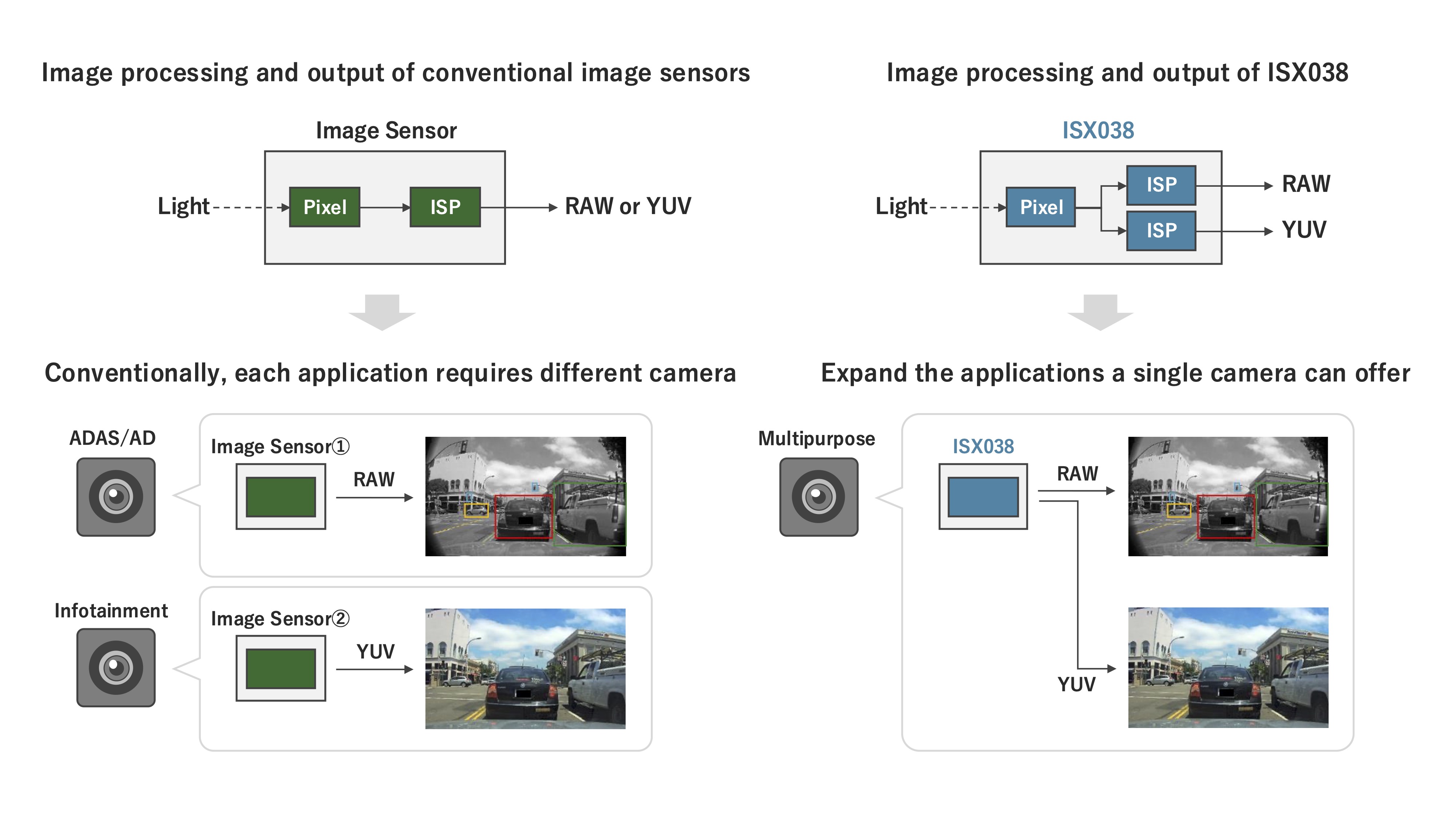 Sony Semiconductor Solutions Bringt Den Branchenweit Ersten CMOS