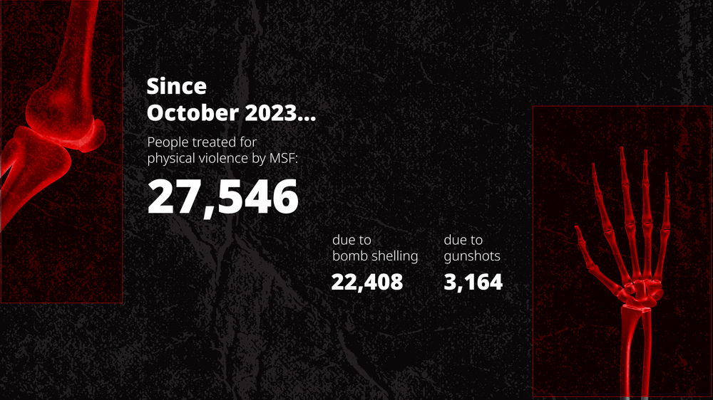 One year of war in Gaza | Date taken: Date taken: 02/10/2024 | Copyright: MSF