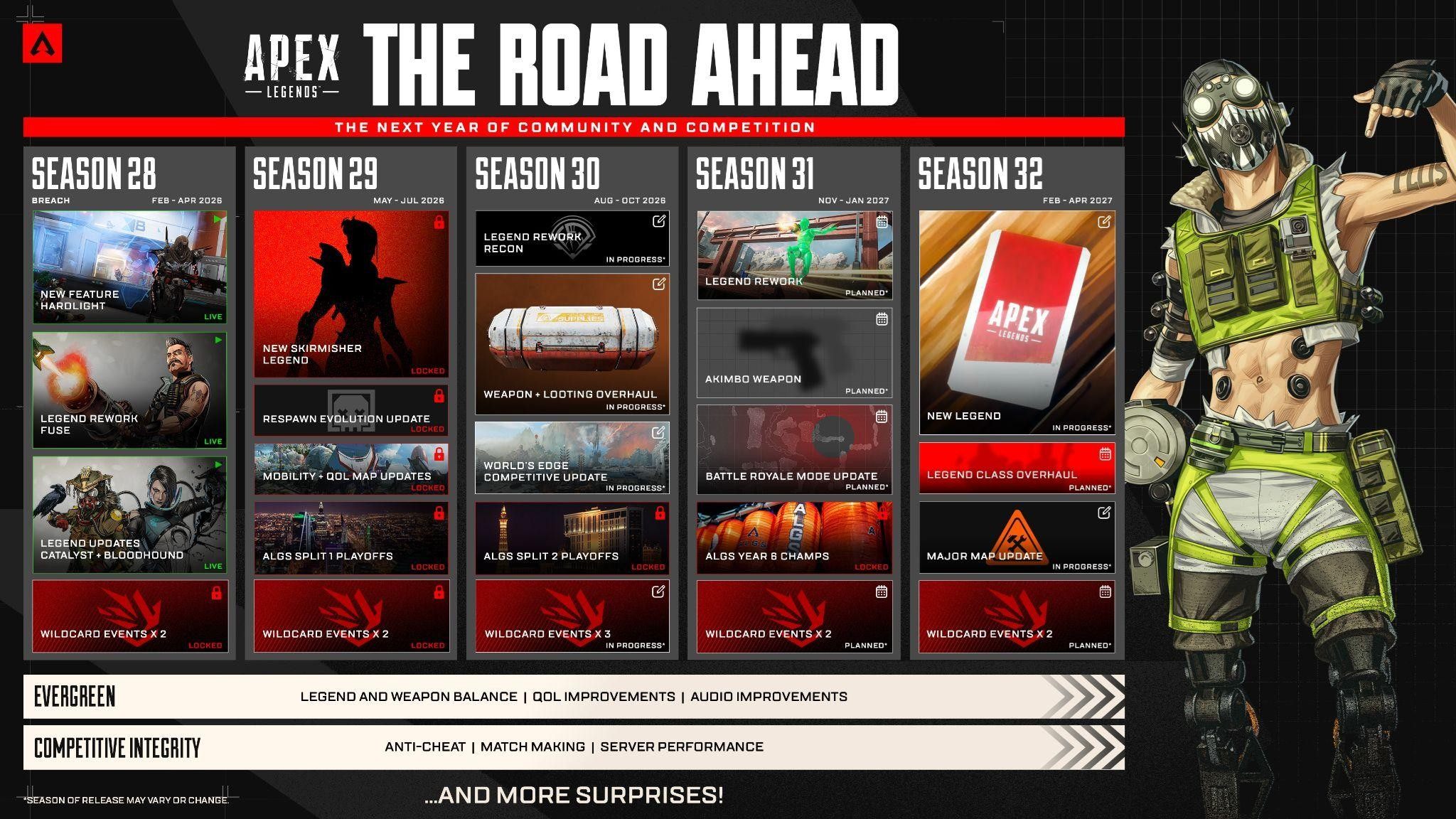 Apex Legends dévoile sa feuille de route pour 2026