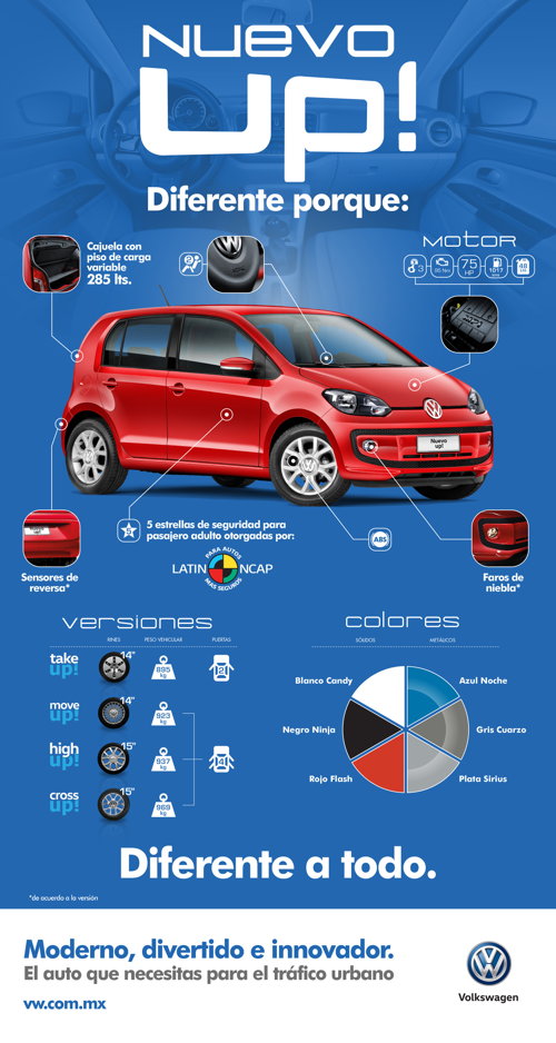 Infografía Volkwagen up!