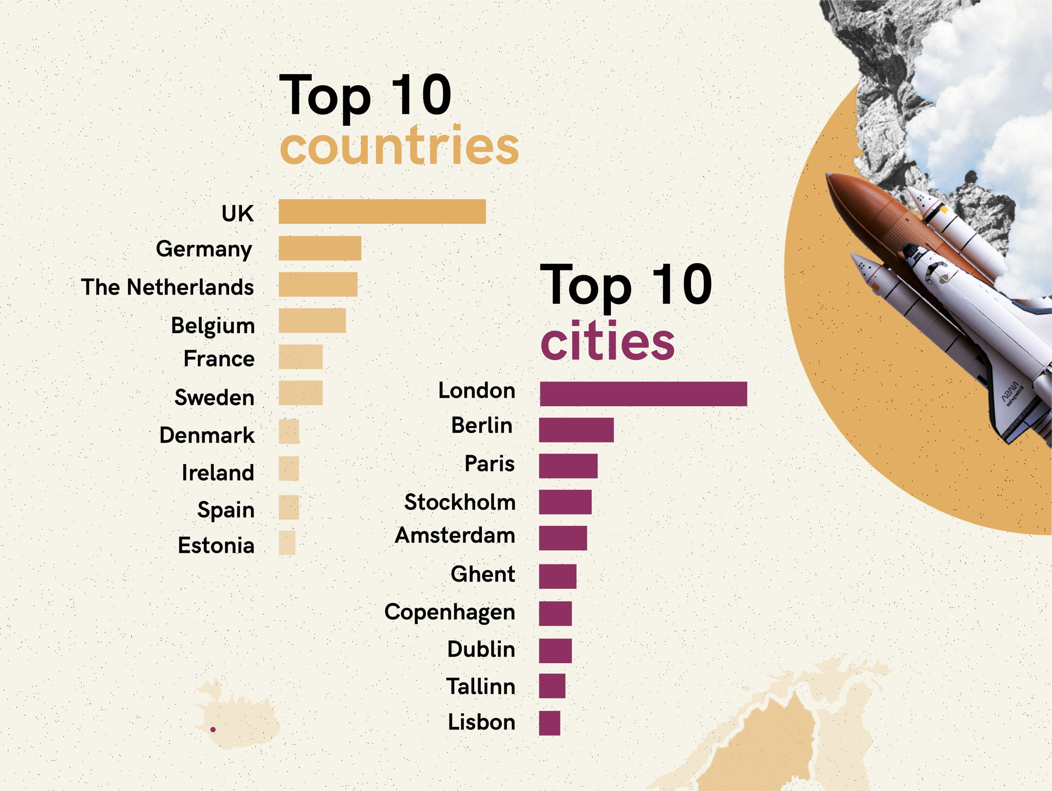 Top 10 landen en steden The Impact Shakers Awards