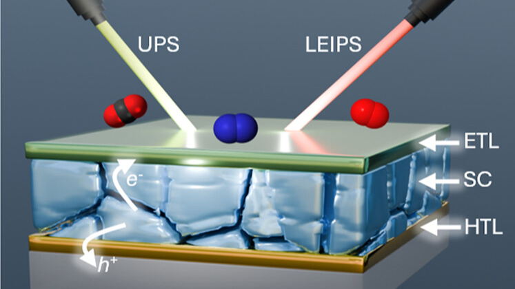 VUB researchers pave the way for solar fuels from CO₂