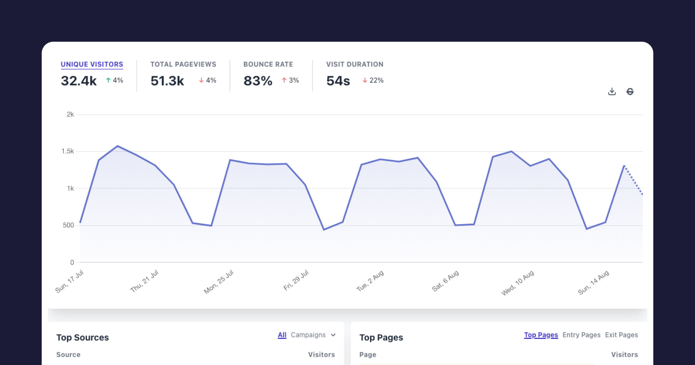 Help: Introducing the analytics dashboard 📈 and more handy updates