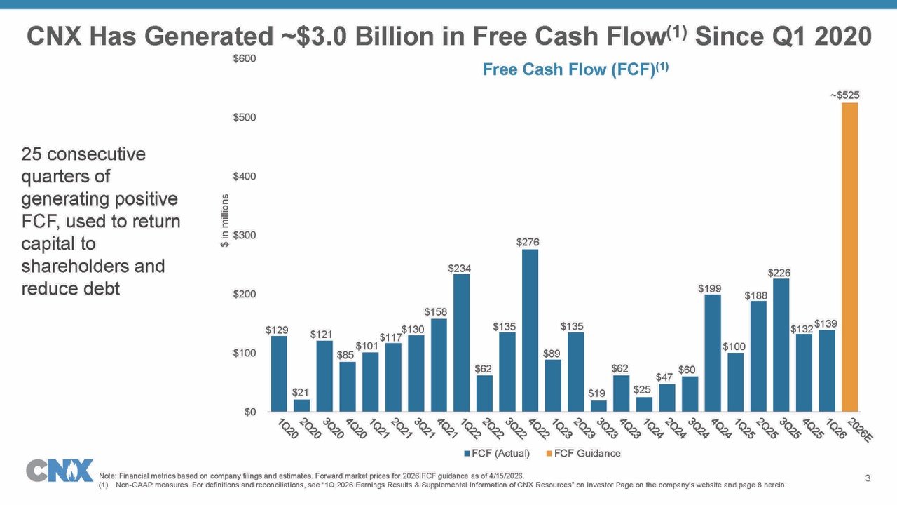 Free cash flow is the money left over after a company pays for the investments needed to keep its business running and growing—cash that can be used to pay down debt, repurchase shares, or invest in new opportunities. Free cash flow is the money left over after a company pays for the investments needed to keep its business running and growing—cash that can be used to pay down debt, repurchase shares, or invest in new opportunities.