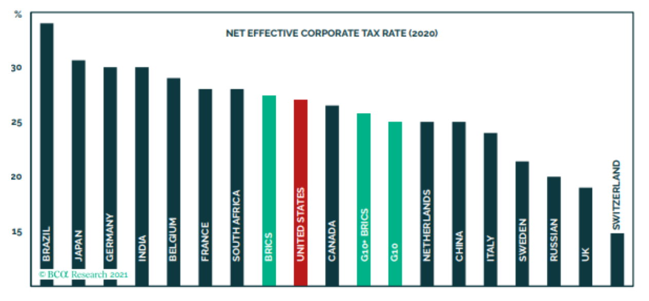 Source : KPMG, décembre 2020