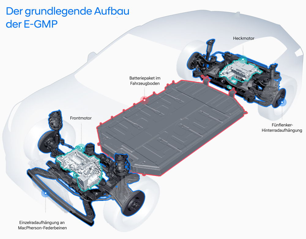 E-GMP Elektro-Plattform von Hyundai