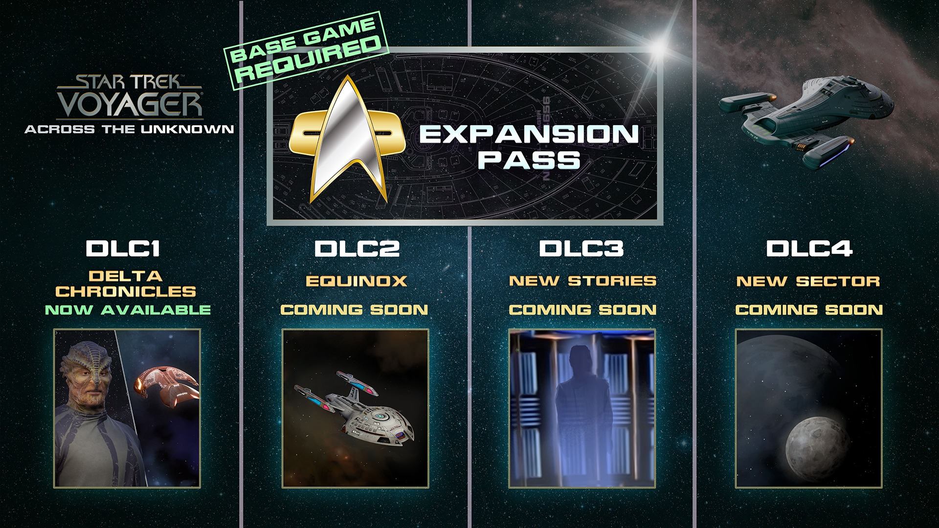Timeline for available and upcoming DLCs.