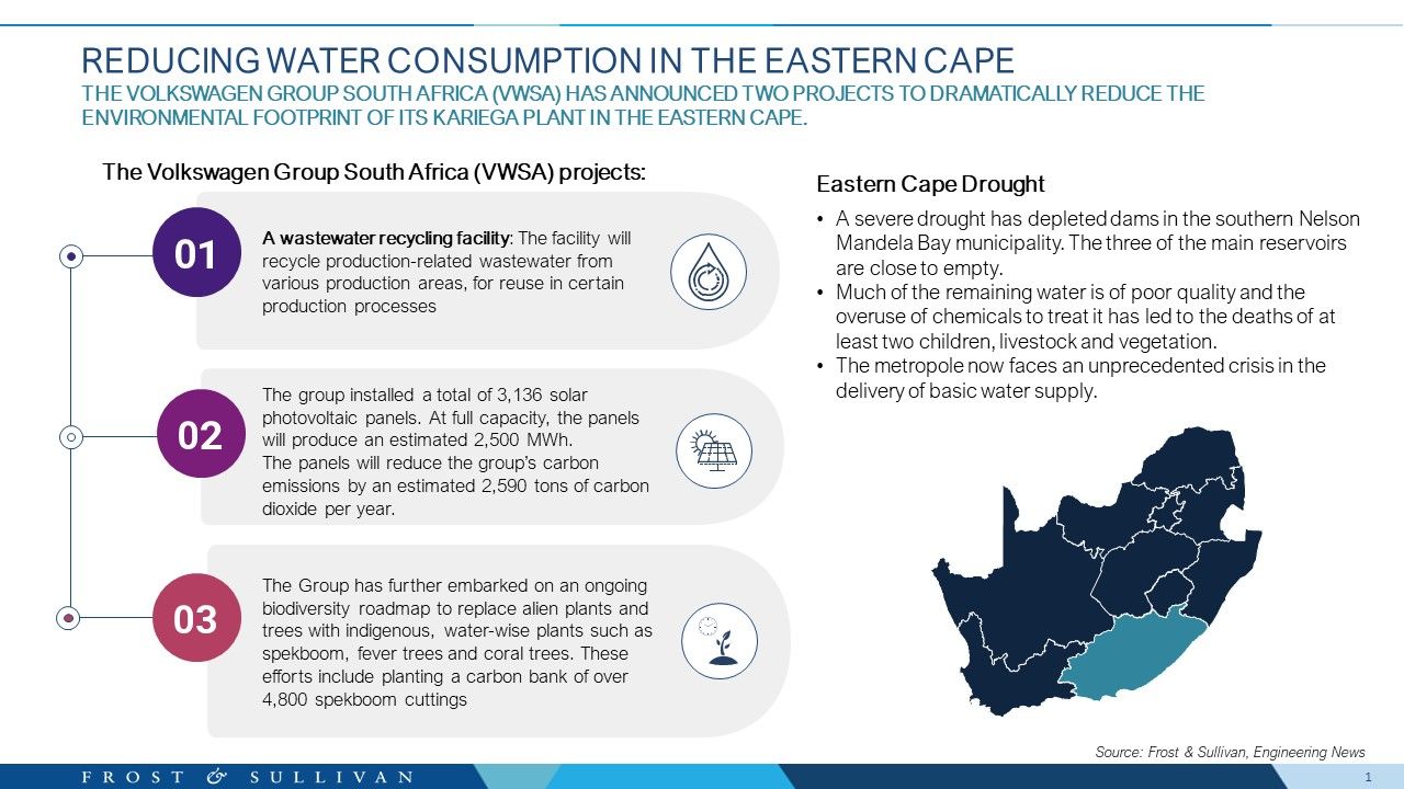 Volkswagen Reduces Freshwater Reliance