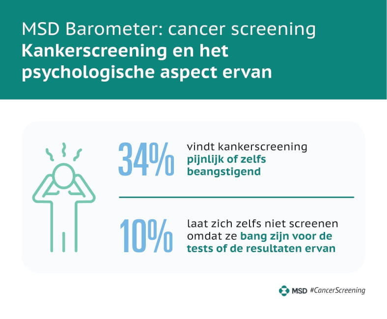 Kankerscreening en het psychologisch aspect ervan