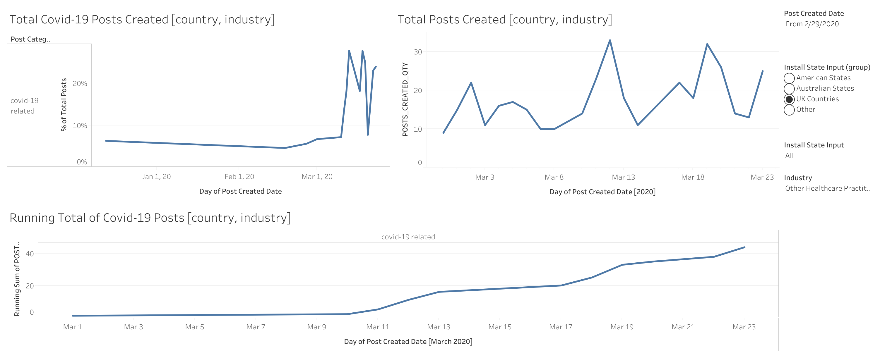 Words : COVID-19, Coronavirus, Virus, Pandemic, Epidemic