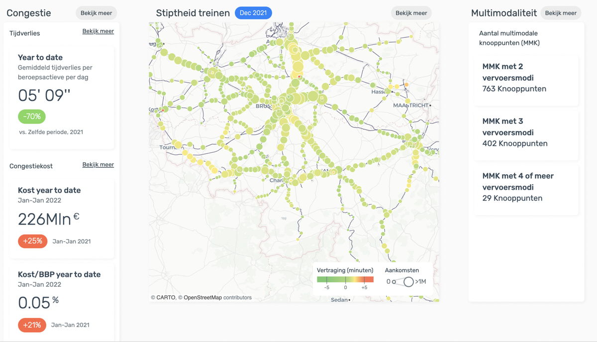 Het Belgium Mobility Dashboard bundelt verschillende databronnen om inzicht te bieden in diverse mobiliteitsaspecten.