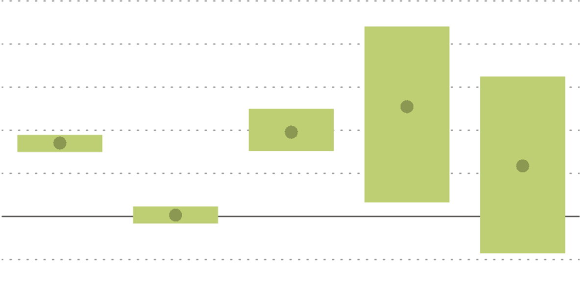What the world doesn't get about alternative investments