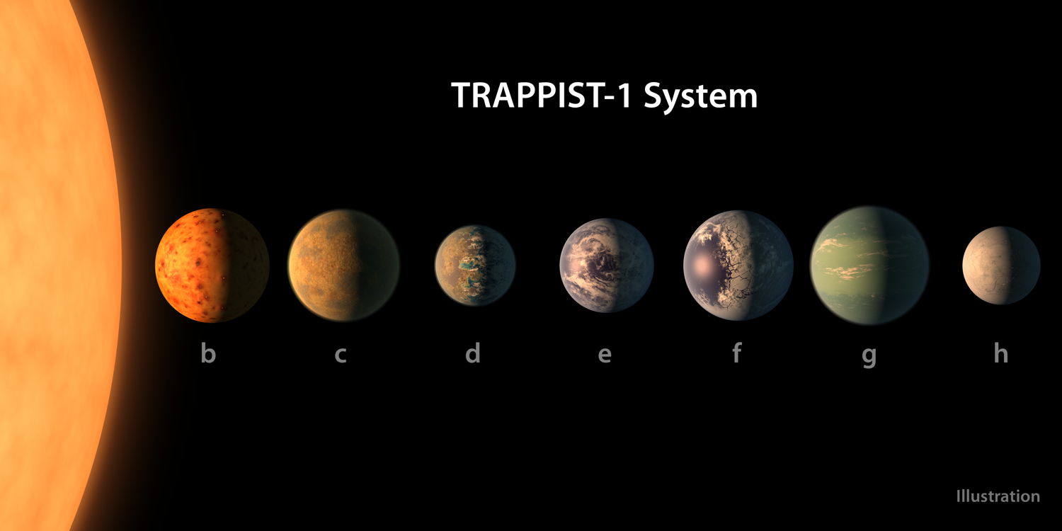 Exoplanetair systeem TRAPPIST-1