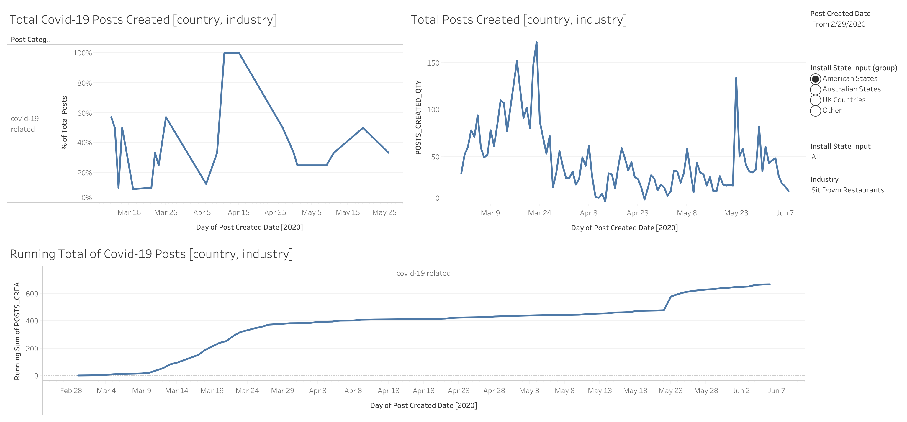 Words : COVID-19, Coronavirus, Virus, Pandemic, Epidemic