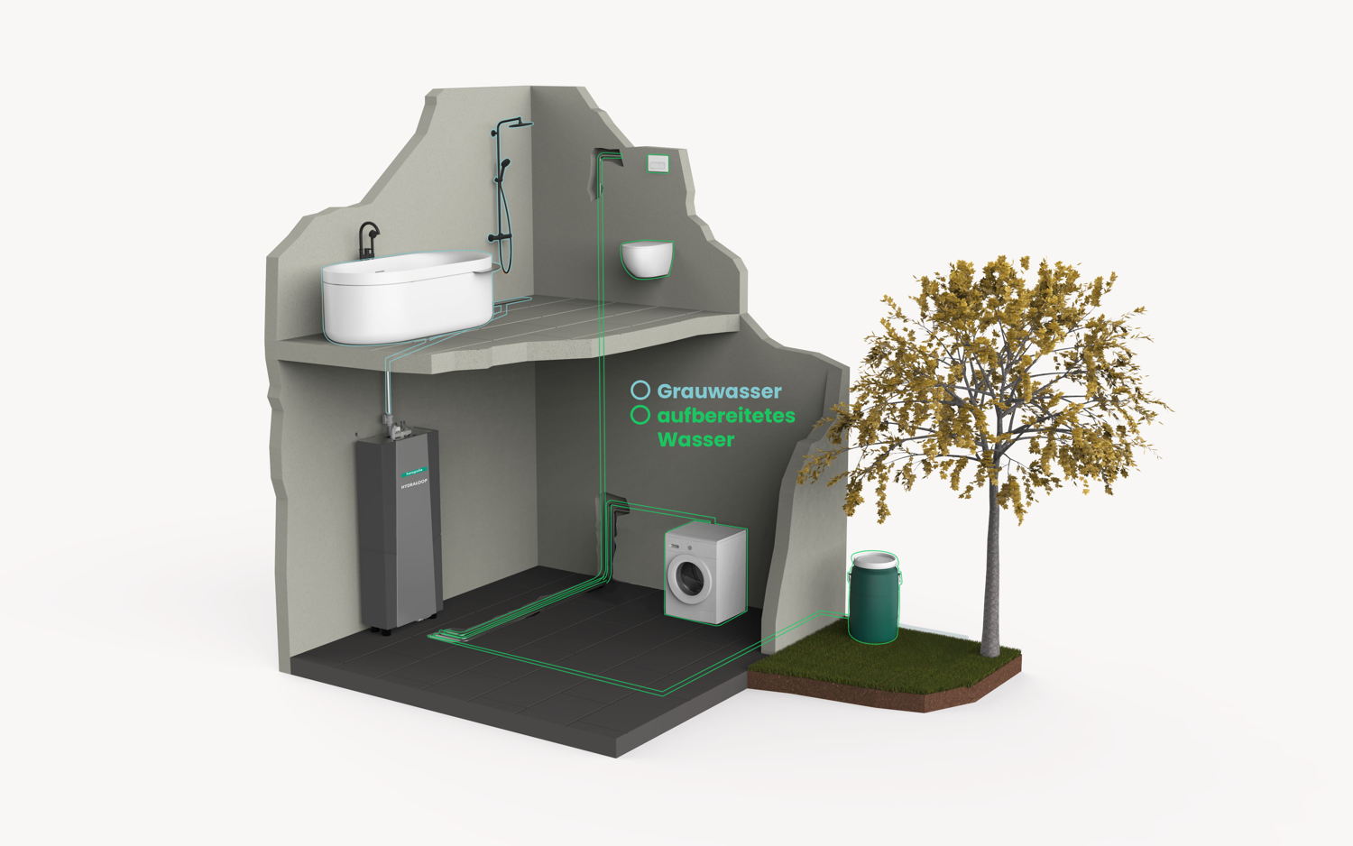 ©hansgrohe Hydraloop House