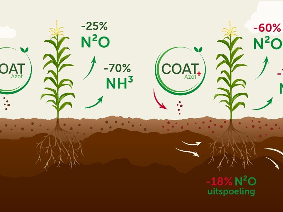 Arvesta brengt innovaties en sterke merken naar Agriflanders 2025
