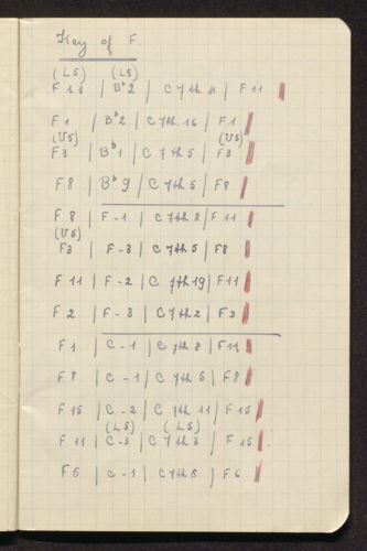 Akkoordenschema's uit een oefenschrift van Toots, jaren 1940-1950 © KBR