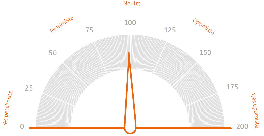Barometre des investisseurs FR