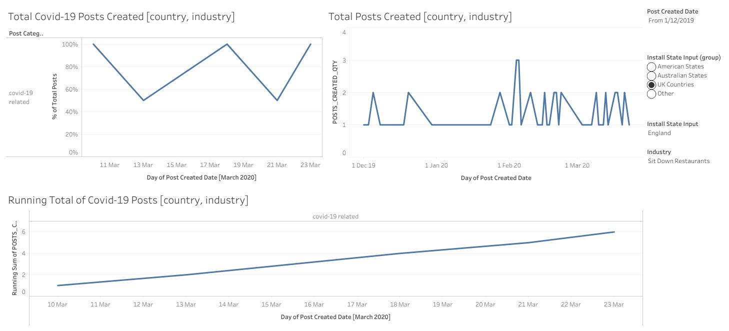 Words : COVID-19, Coronavirus, Virus, Pandemic, Epidemic