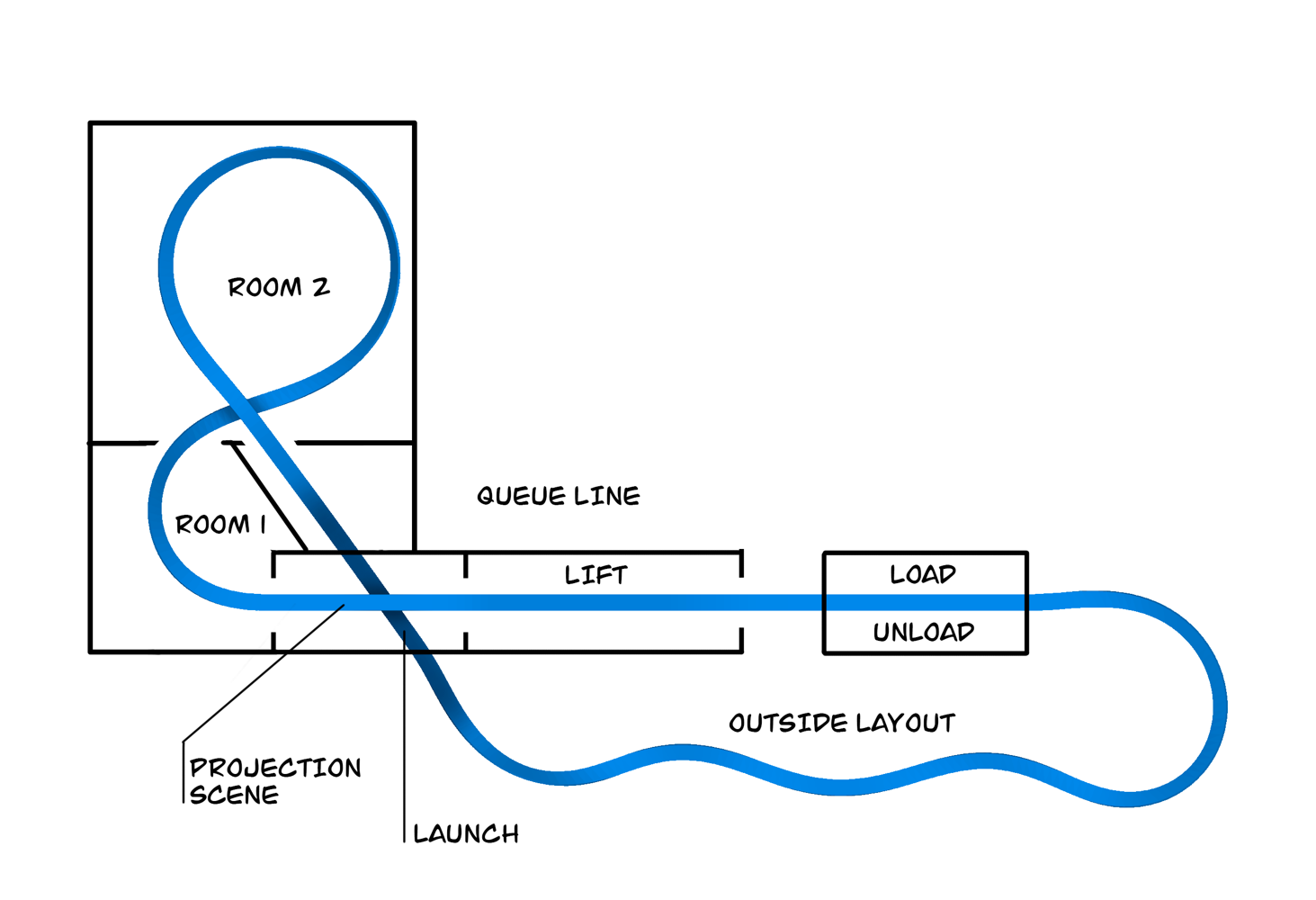 Spinfinity Coaster - Track Layout