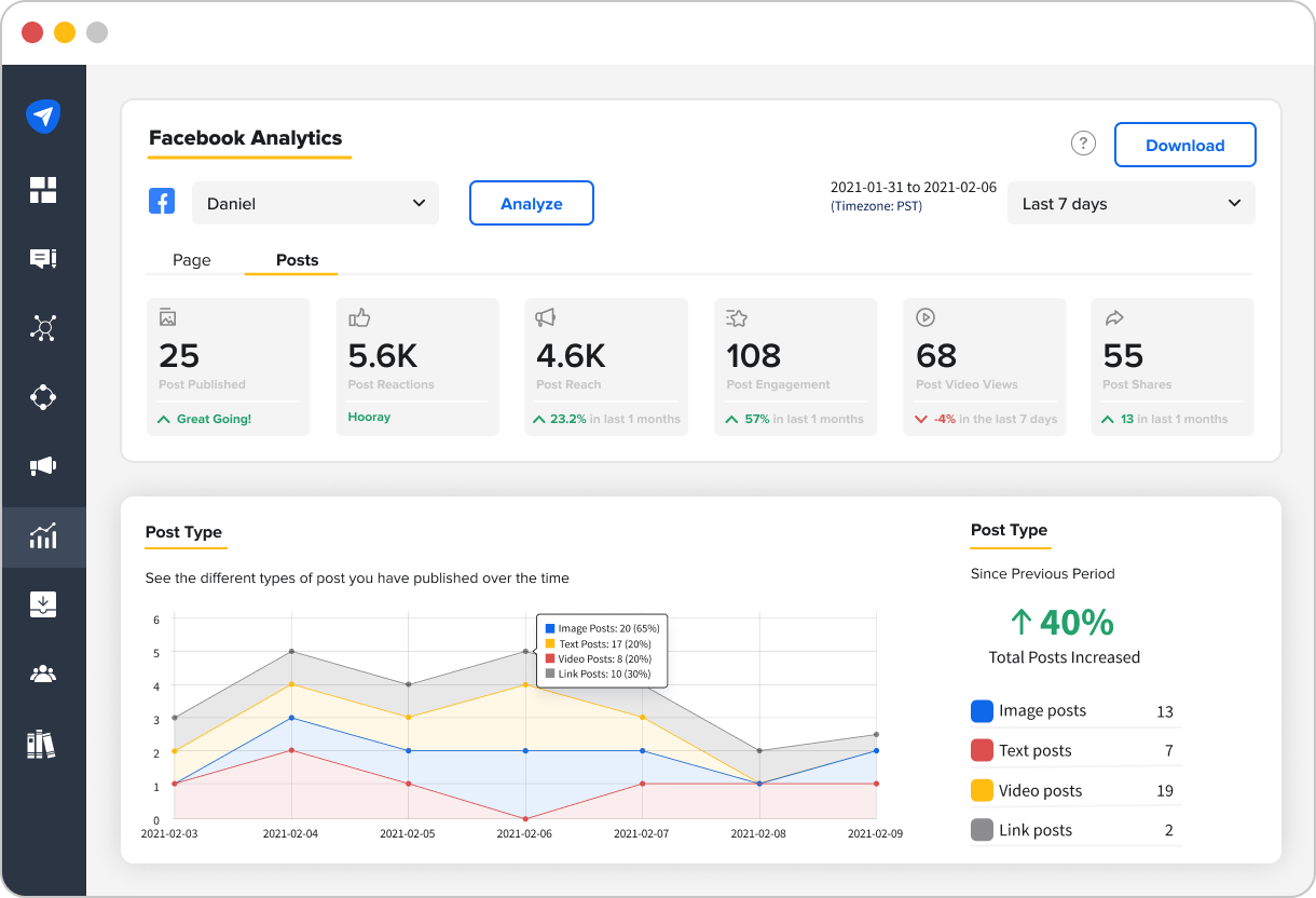 Social Media Analytics Guide That Helps You Drive Results