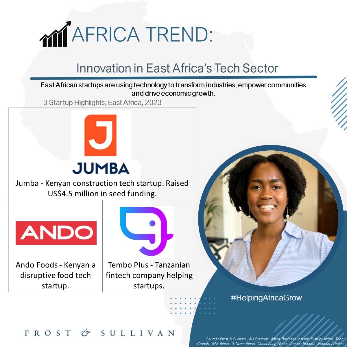 Innovation in East Africa's Tech Sector