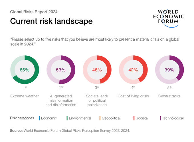 Shareable_Current risk landscape