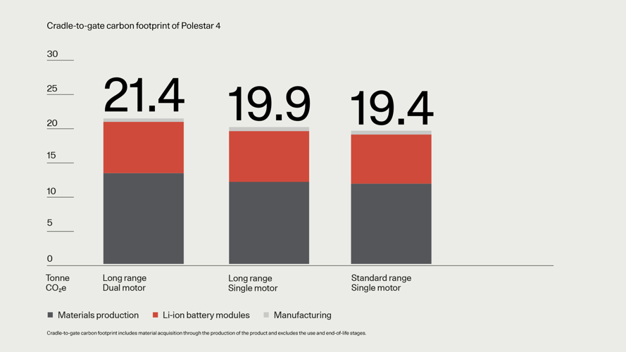 675487_20231101_Polestar_4_carbon_footprint_MY25