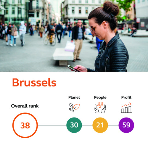 Les Bruxellois sont particulièrement satisfaits de la qualité de vie et de l'équilibre entre vie professionnelle et vie privée