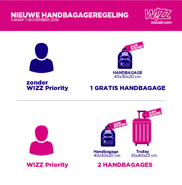 Nieuwe handbagageregeling