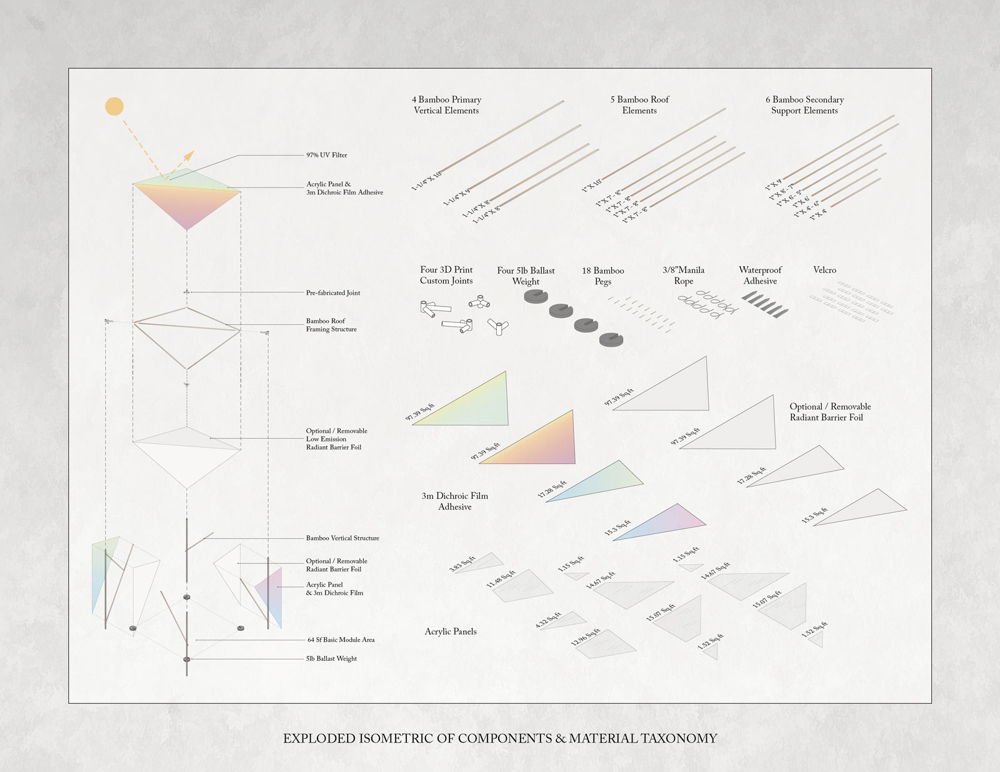 Exploded Components and Taxonomy, Courtesy Architensions