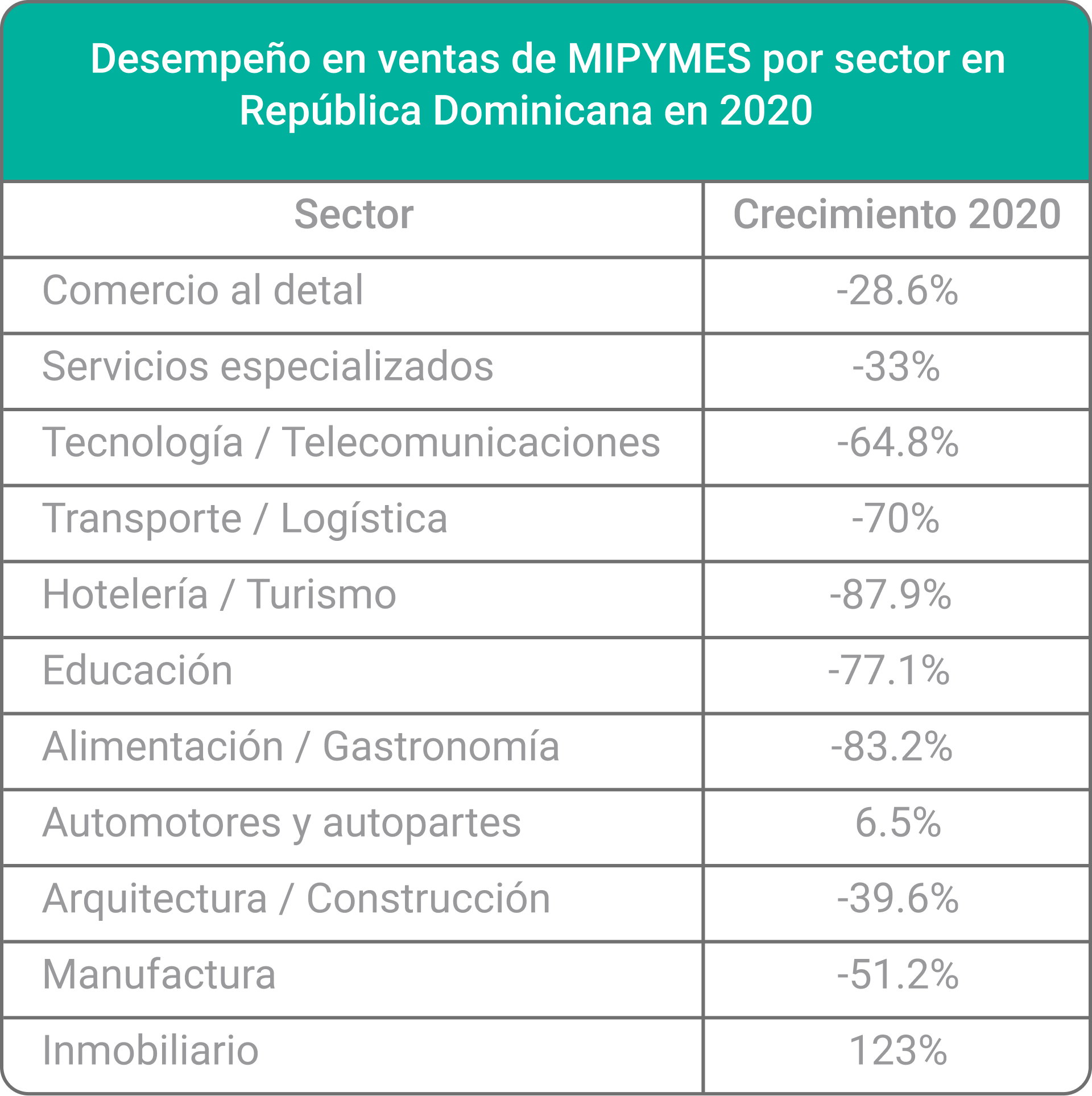 Datos de Alegra.com Datos de Alegra.com