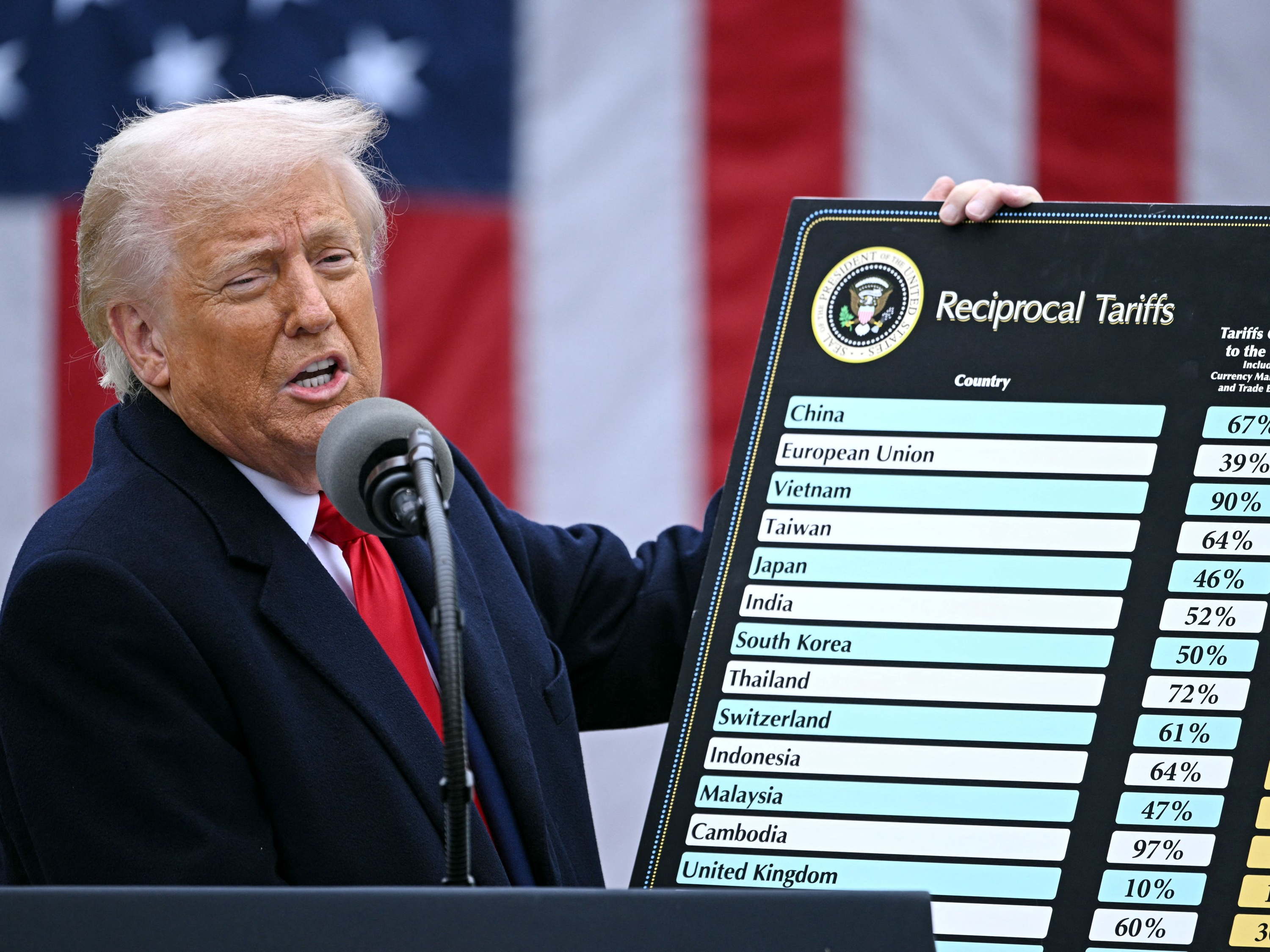Trump announces 30 per cent US import tariff for EU from 1 August