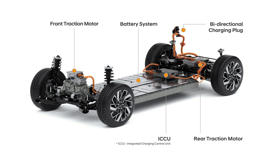 E-GMP (Electric Global Modular Platform) stellt die Hyundai Motor Group 