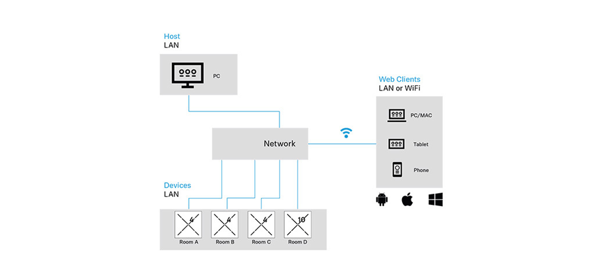 Sennheiser Control Cockpit