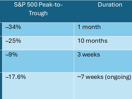 How much damage was done? Understanding the scale of the latest market sell-off