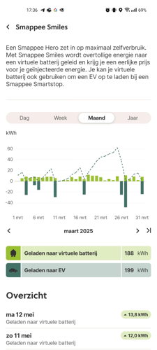 Screenshot virtuele batterij maandoverzicht