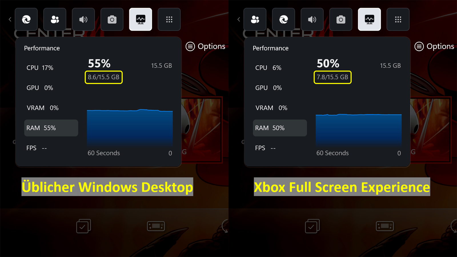 Xbox Full Screen Experience reduces system RAM usage.