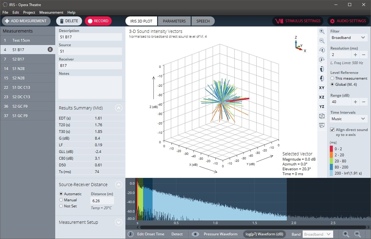 The easy-to-use IRIS software provides intuitive visualisations of room acoustics measured via an AMBEO VR Mic