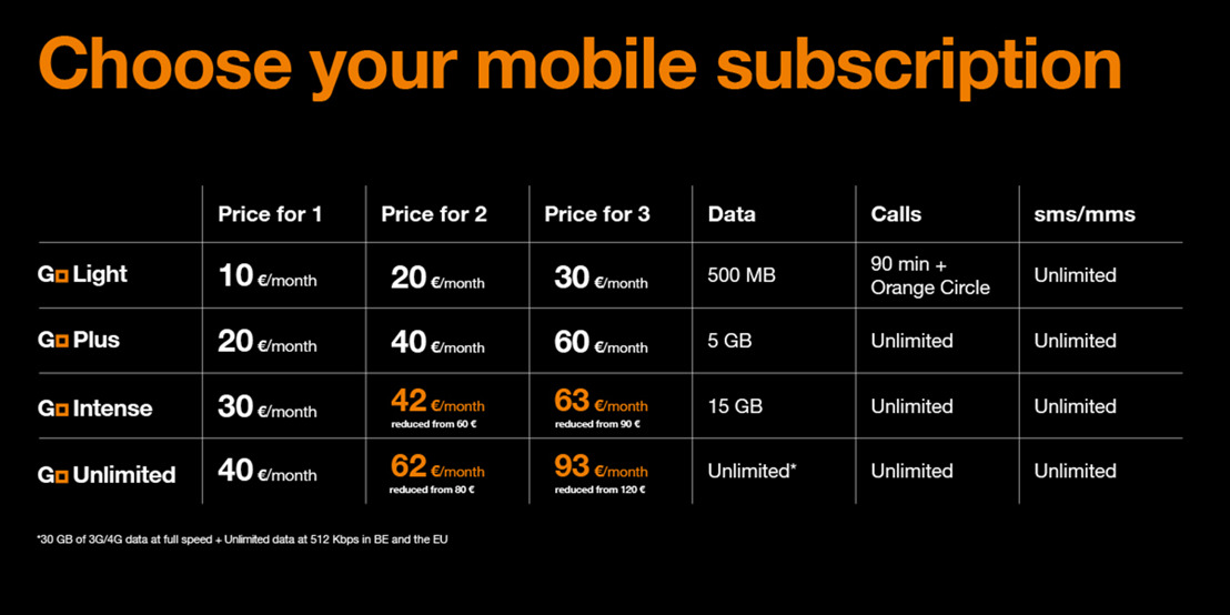 Orange Belgium launches new mobile portfolio: GO, introducing the first mobile family offer in Belgium
