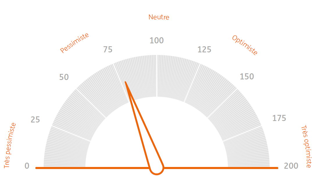 Baromètre ING des Investisseurs juillet 2020