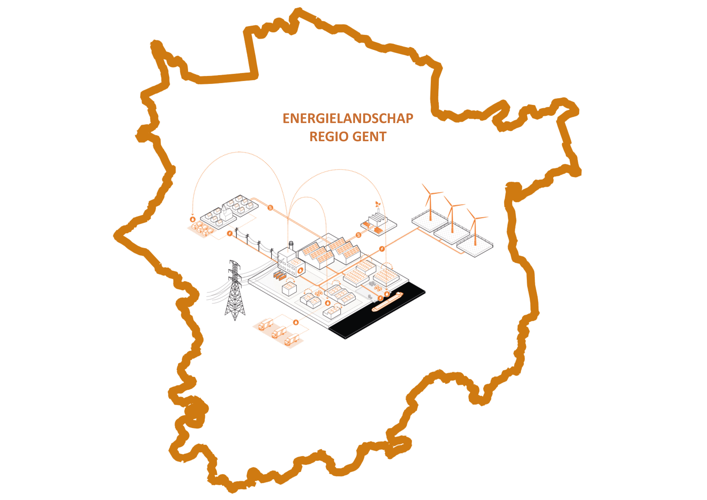 Energielandschap regio Gent