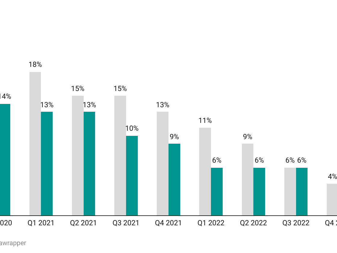 Insurance rates remain stable as property price increases continue to moderate
