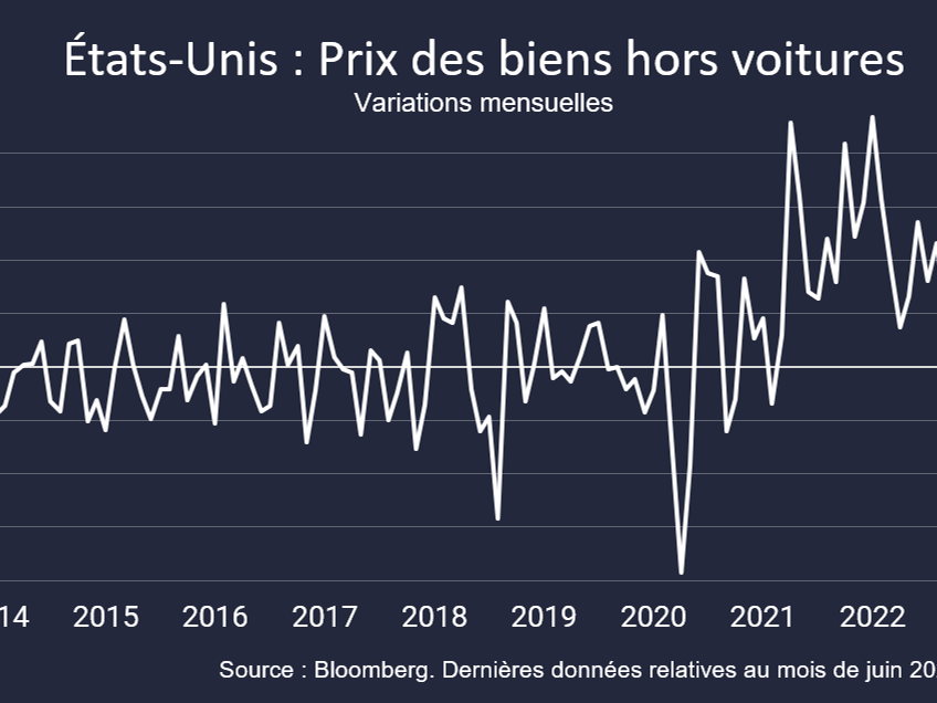Premiers signes des droits de douane dans l’inflation américaine
