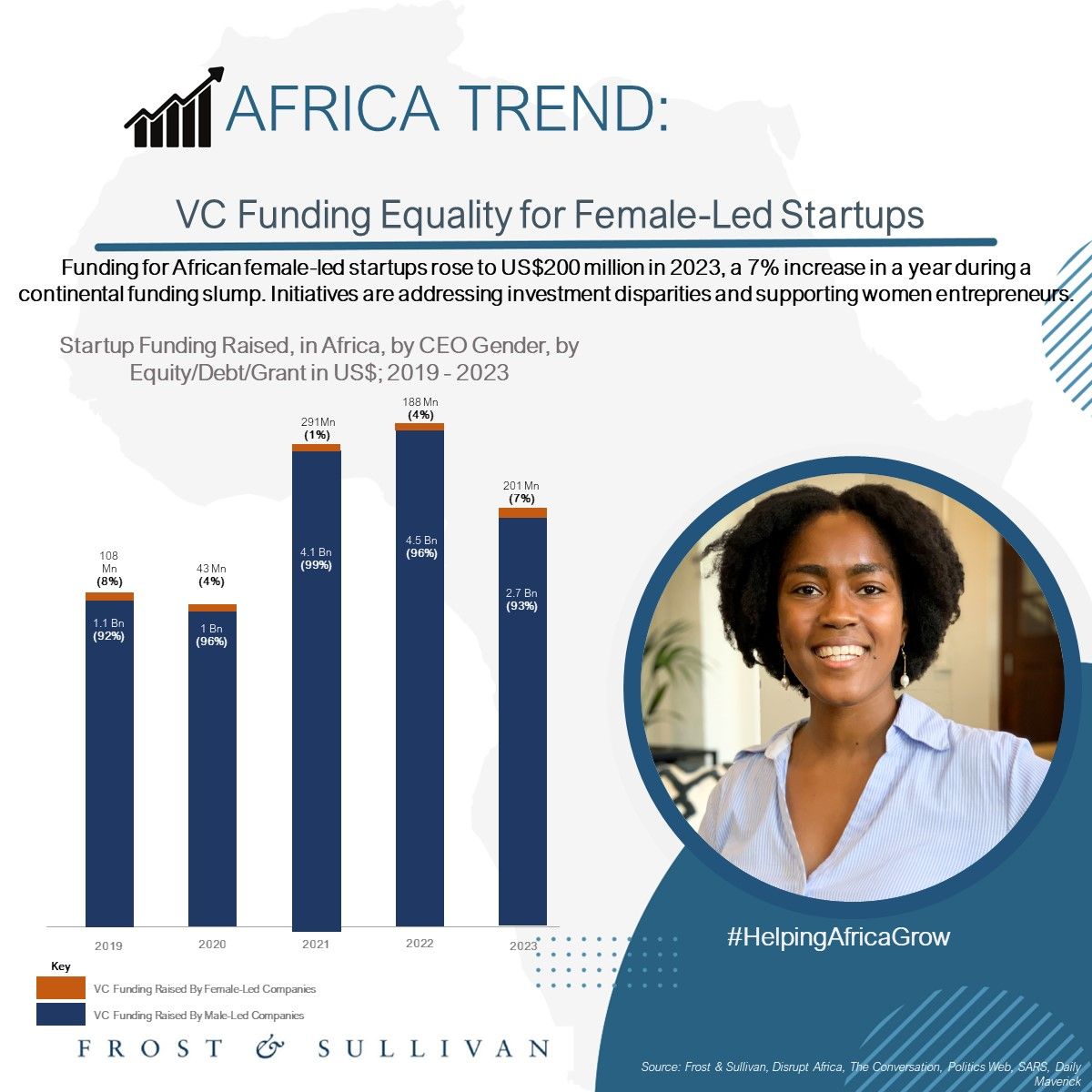VC Funding Equality for Female-Led Startups