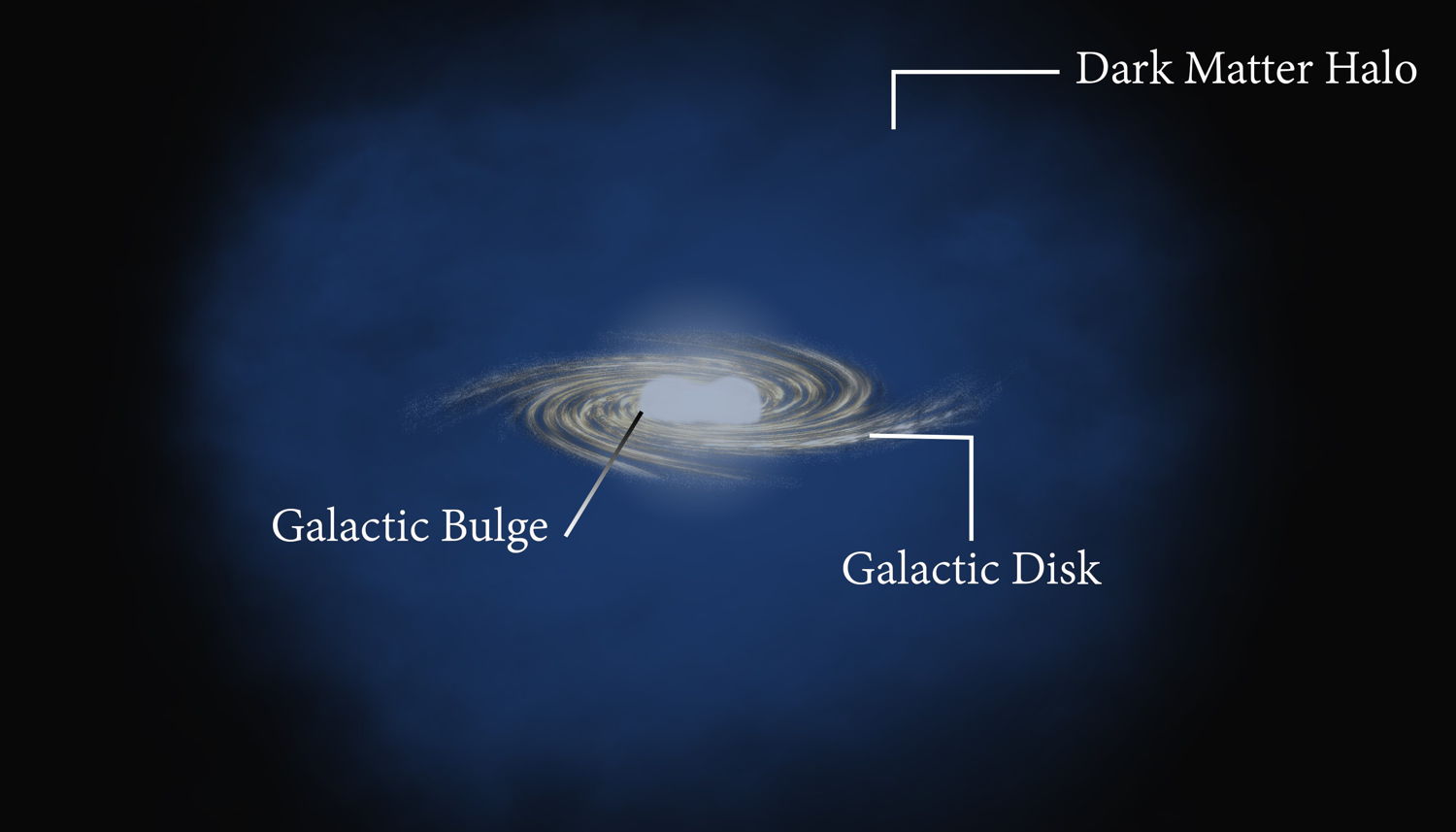 An artist's impression of Milky Way, with the Galactic bulge at the centre. Image credit: L Jaramillo and O Macias, Virginia Tech