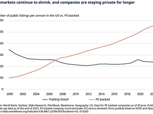 L’essor des investissements privés