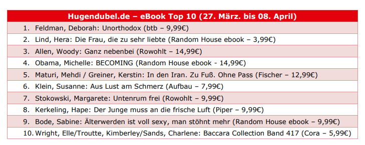 Die Top10 der eBooks von 27. März bis 08. April.