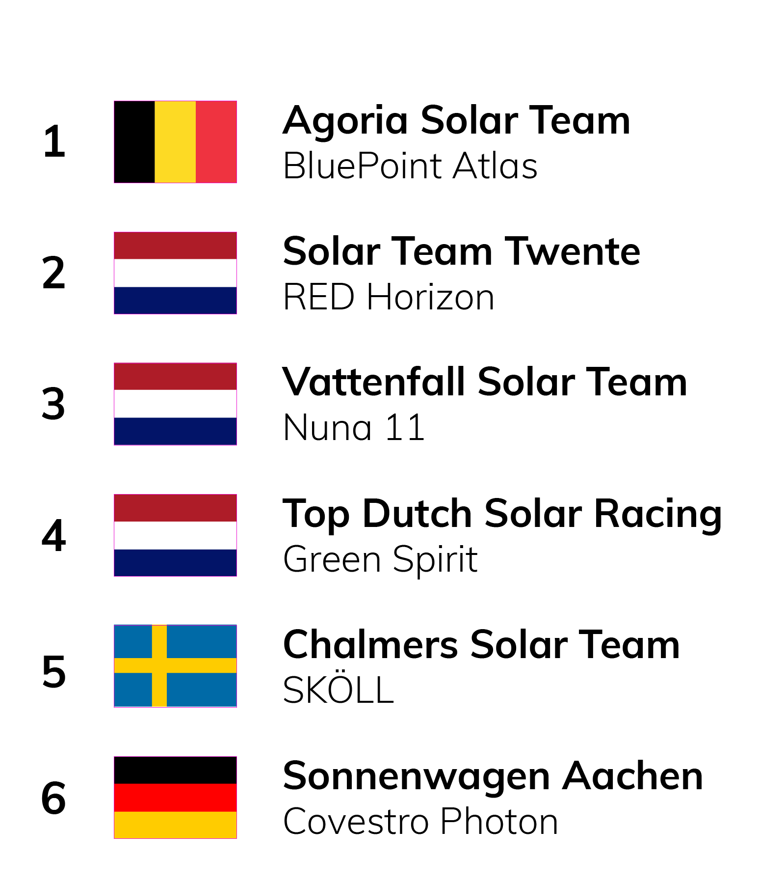 De algemene rangschikking na dag 2.