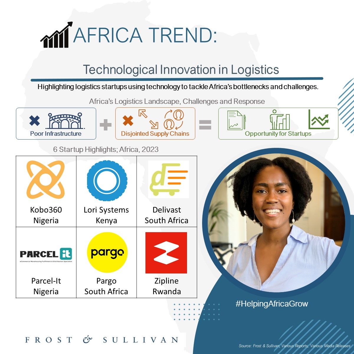 Technological Innovation in Logistics